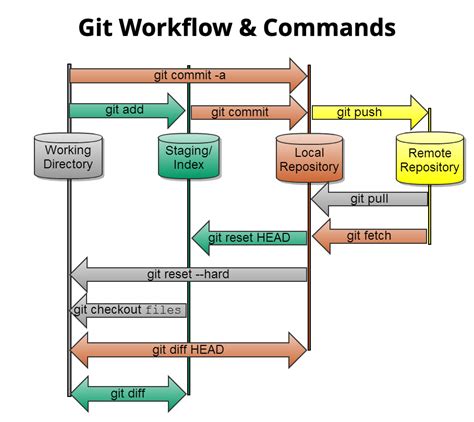 givtu|Git.